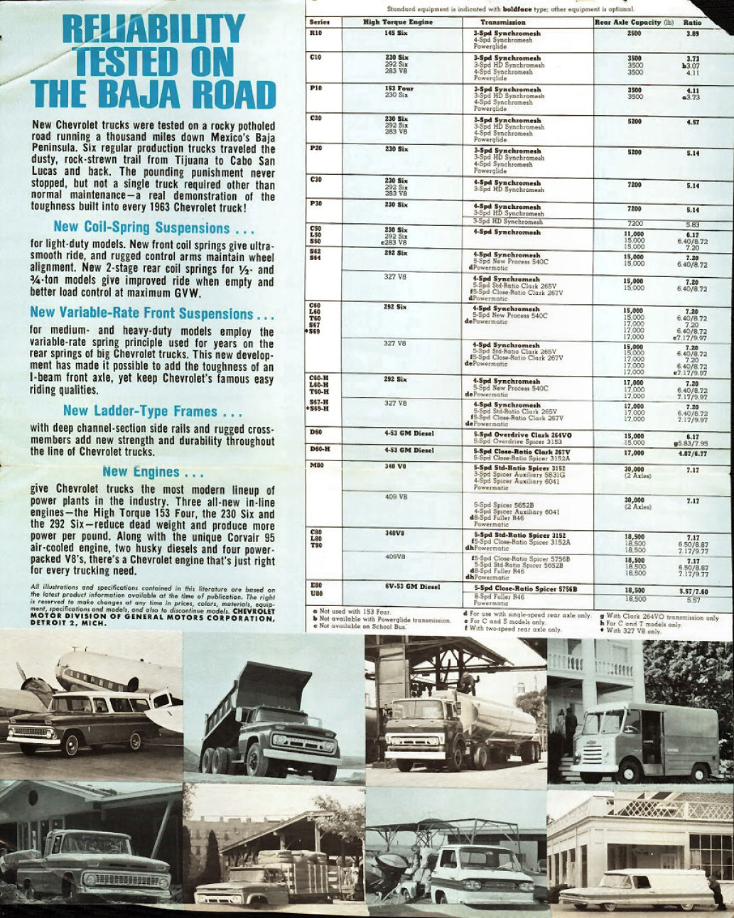 n_1963 Chevrolet Truck Powertrains Folder-02.jpg